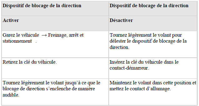 Blocage de la direction mécanique