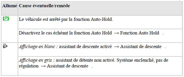 Témoins de contrôle