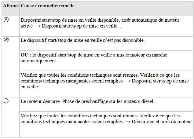 Témoins de contrôle