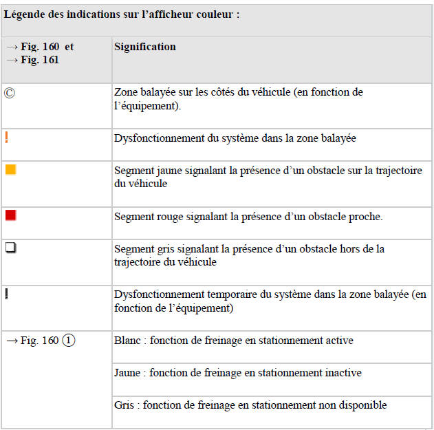 Activation automatique