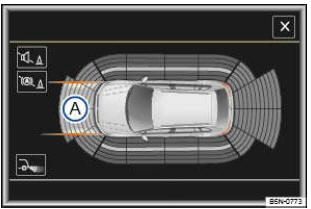 Fig. 162 Affichage à l'écran du système d'aide au stationnement (ParkPilot) : indicateur de trajectoire sans braquage 