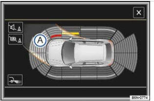 Fig. 163 Affichage à l'écran du système d'aide au stationnement (ParkPilot) braquage: indicateur de trajectoire avec