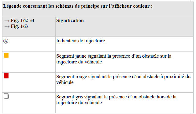 Indicateur de trajectoire