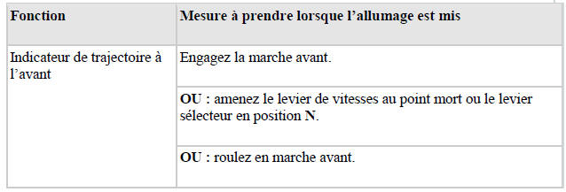 Indicateur de trajectoire