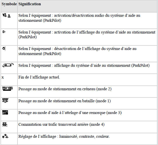 Légende concernant la → Fig. 166 et la → Fig. 167 :