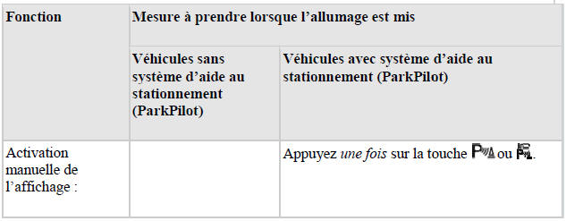 Activation et désactivation de la caméra de recul