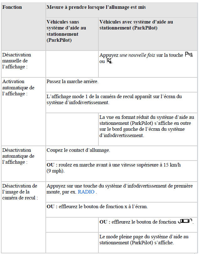 Activation et désactivation de la caméra de recul