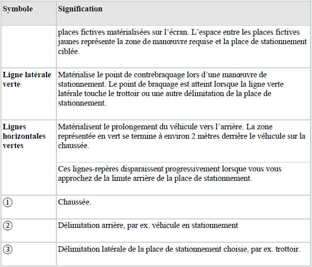 Légende de la → Fig. 169