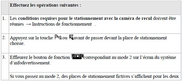 Manoeuvre de stationnement avec la caméra de recul (mode 2)