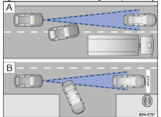 Fig. 191 Changement de voie d'un véhicule Véhicule changeant de direction ou arrêté