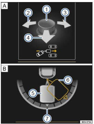 Fig. 177 Utilisation de l'assistant aux manoeuvres avec remorque sur l'afficheur du combiné d'instruments: Réglage de l'angle de braquage Marche arrière