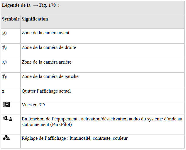 Légende de la → Fig. 178