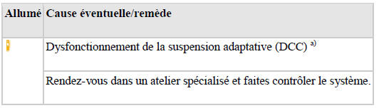 Témoins d'alerte et de contrôle