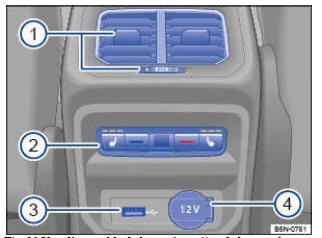 Fig. 10 Vue d'ensemble de la partie arrière de la console centrale