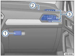 Fig. 11 Vue d'ensemble du côté passager avant (véhicules à direction à gauche)