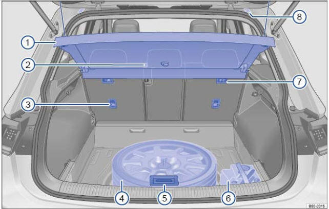 Fig. 13 Vue d'ensemble du coffre à bagages