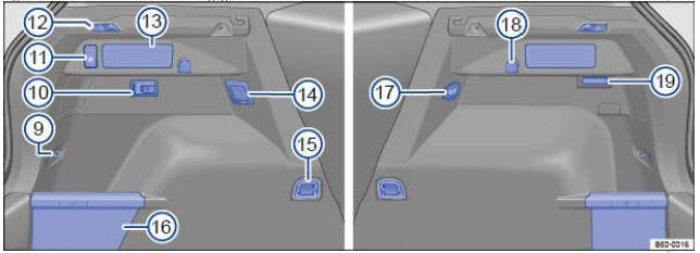 Fig. 14 Zones latérales du coffre à bagages