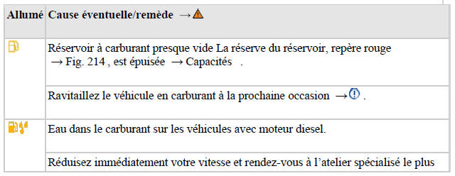 Indicateur de niveau de carburant