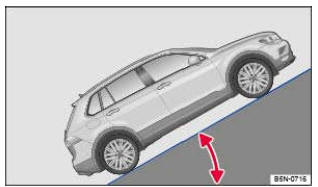 Fig. 219 Schéma de principe : angle de montée