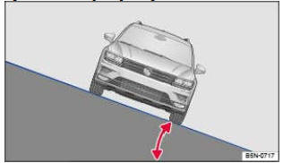 Fig. 220 Schéma de principe : angle de dévers