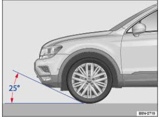 Fig. 222 Véhicule avec avant tout-terrain (angle d'attaque de 25º)