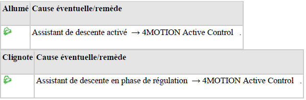 Témoins d'alerte et de contrôle