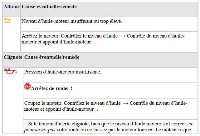 Témoins d'alerte et de contrôle