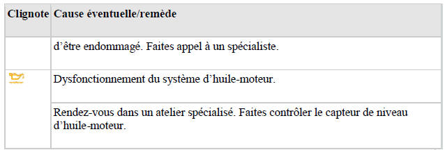 Témoins d'alerte et de contrôle