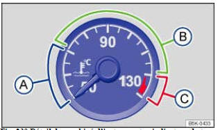 Fig. 230 Détail du combiné d'instruments : indicateur de température du liquide de refroidissement (schéma de principe)