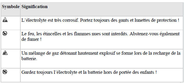 Explication des mises en garde figurant sur la batterie