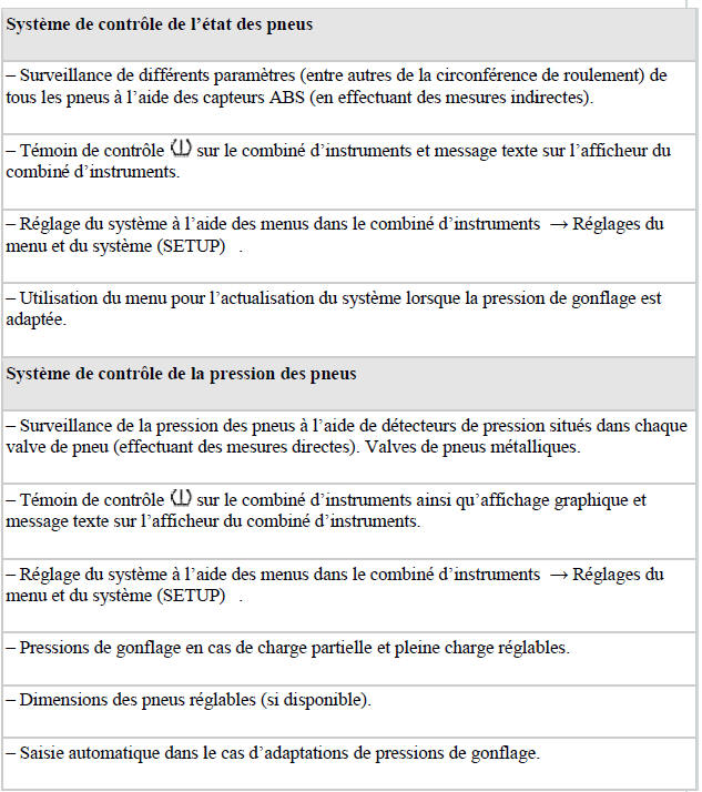 Types de systèmes de contrôle des pneus