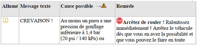 Témoin du système de contrôle de la pression des pneus