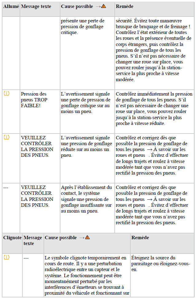 Témoin du système de contrôle de la pression des pneus