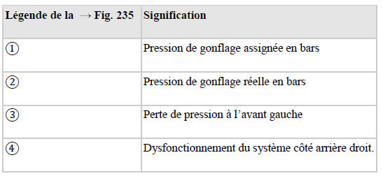 Système de contrôle de la pression des pneus