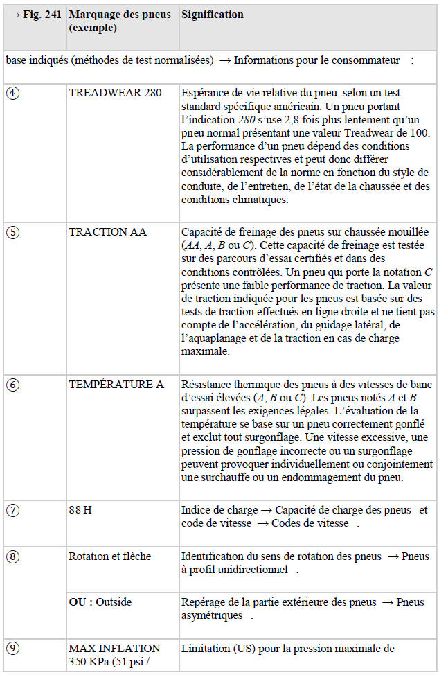 Marquage des pneus et type de pneu