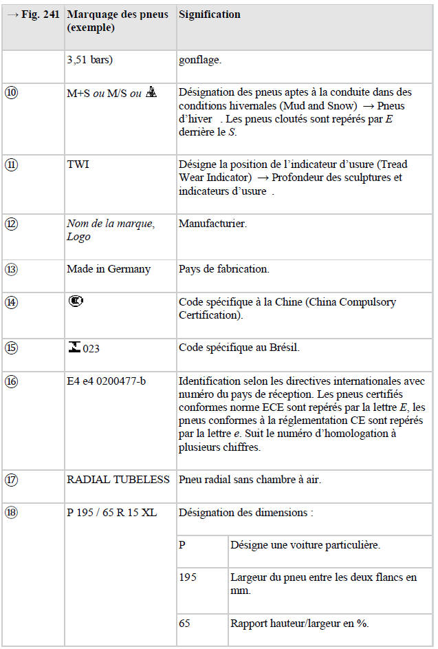 Marquage des pneus et type de pneu