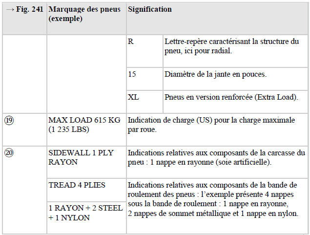 Marquage des pneus et type de pneu