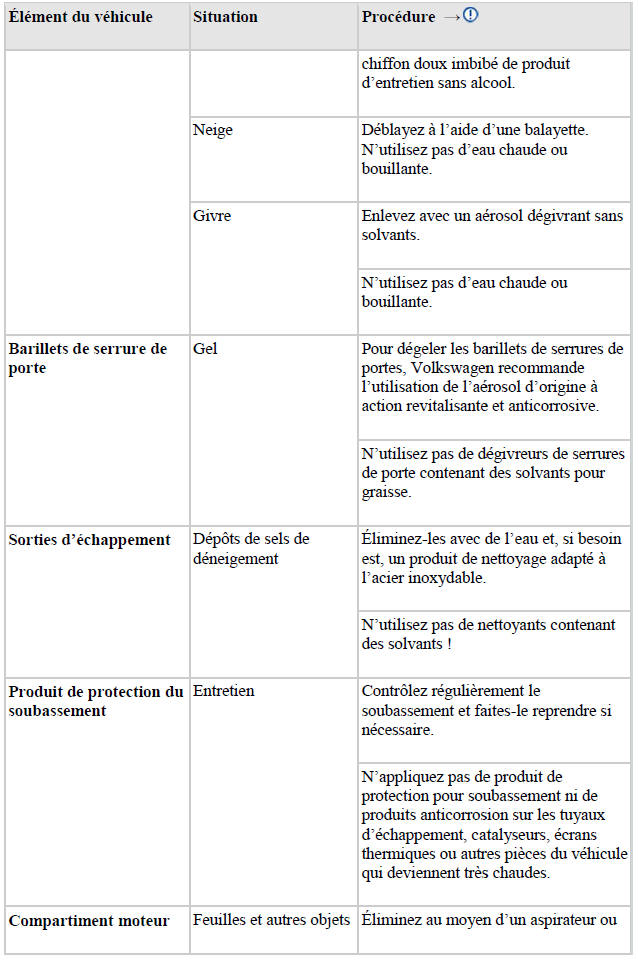 Conseils d'entretien et de nettoyage