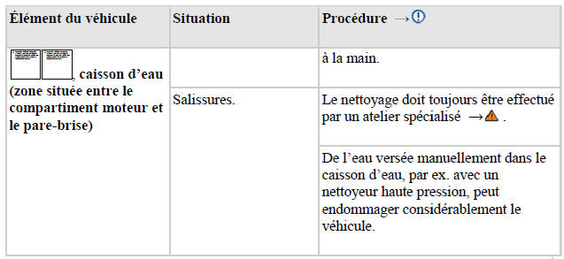 Conseils d'entretien et de nettoyage