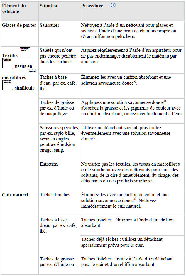 Conseils d'entretien et de nettoyage