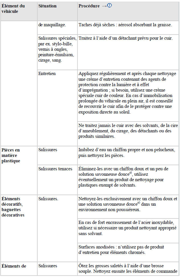 Conseils d'entretien et de nettoyage