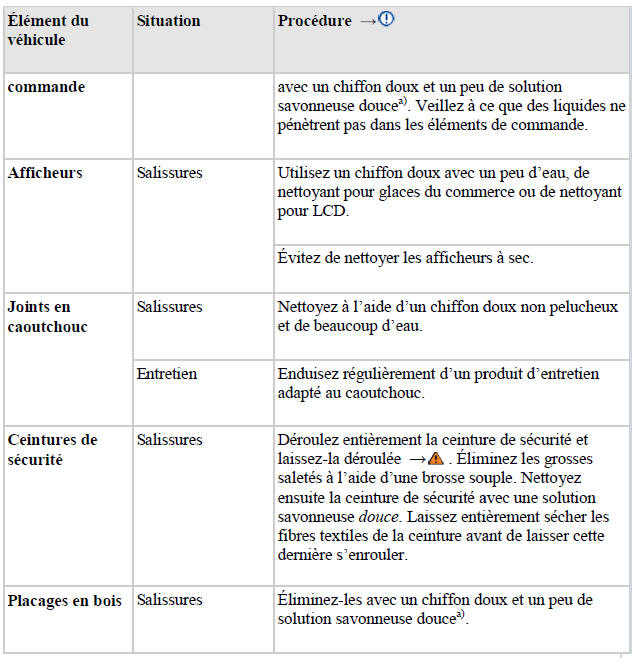 Conseils d'entretien et de nettoyage