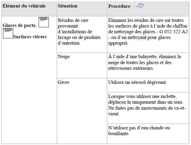 Conseils d'entretien et de nettoyage