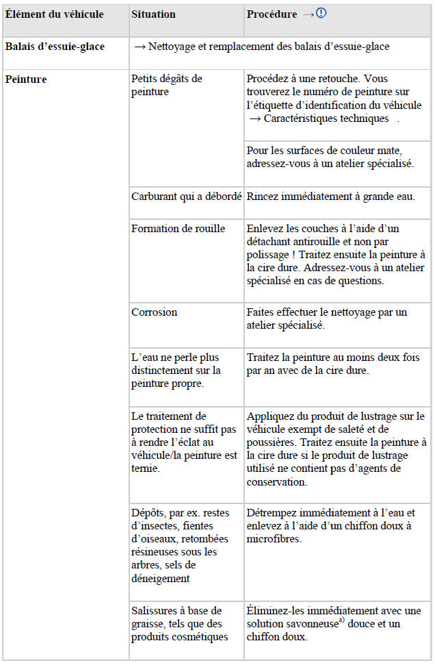 Conseils d'entretien et de nettoyage