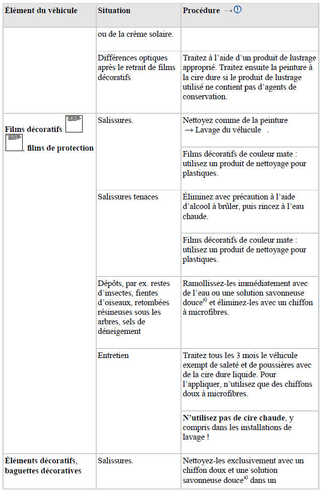 Conseils d'entretien et de nettoyage