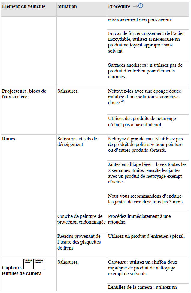 Conseils d'entretien et de nettoyage