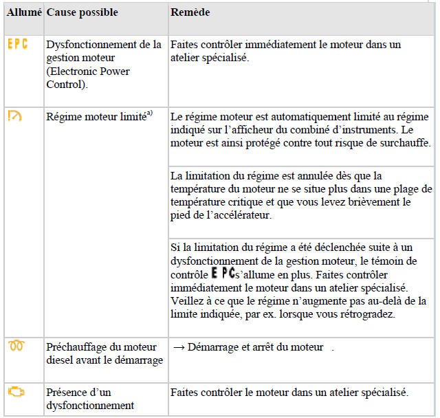 Témoins de contrôle