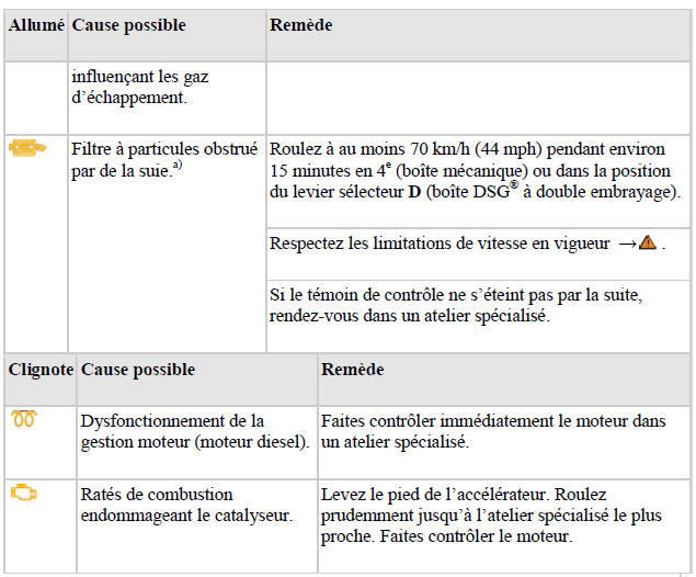 Témoins de contrôle