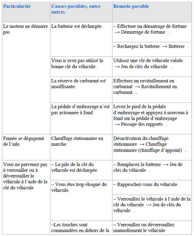 Questions et réponses