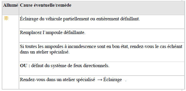 Témoin de contrôle